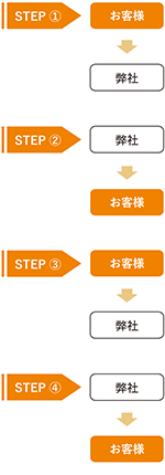 ステップ