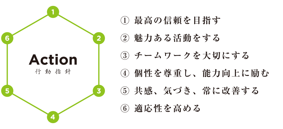 行動指針